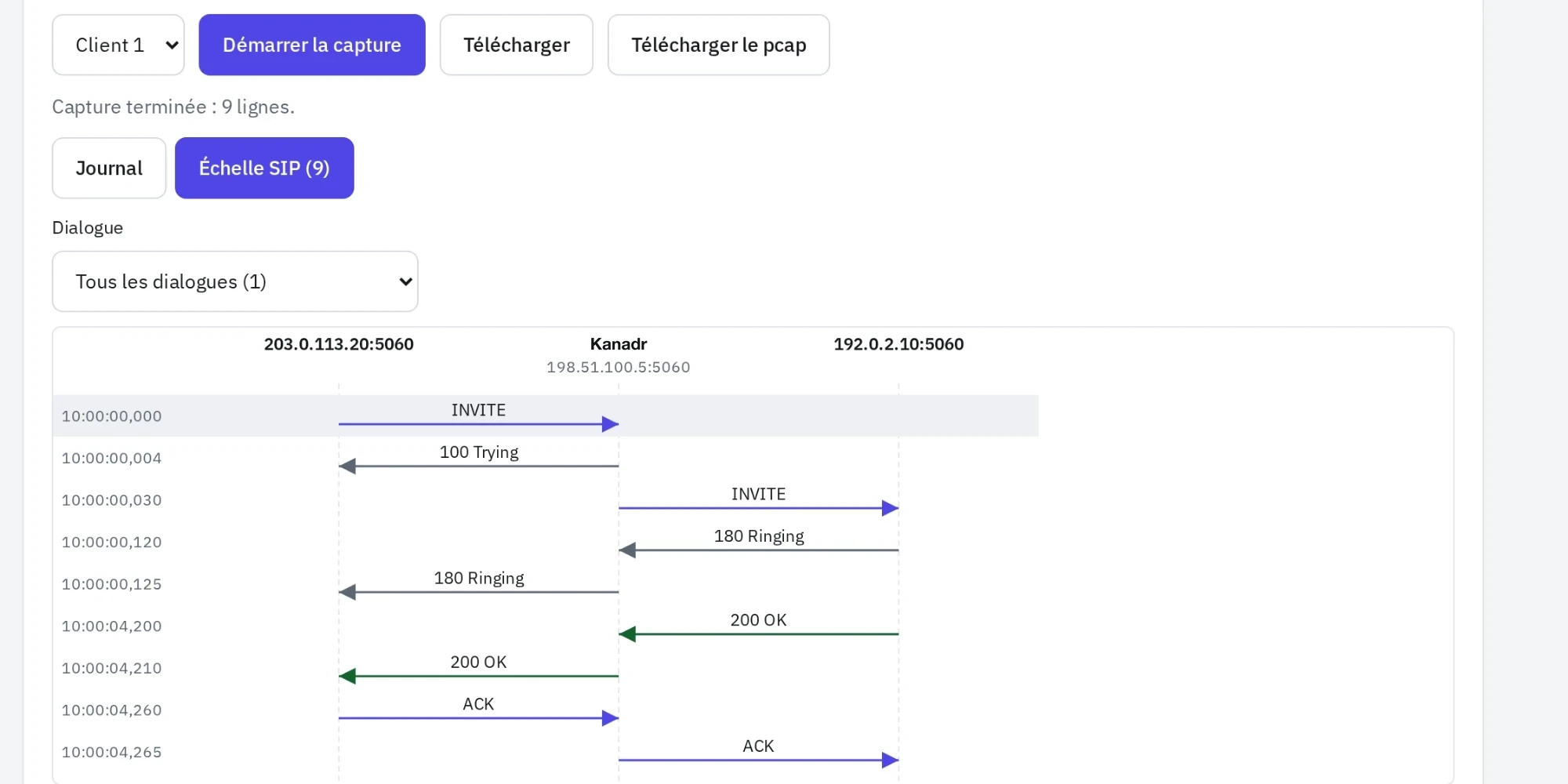 Capture de l'espace de diagnostic : capture SIP d'un appel en diagramme en échelle (INVITE, 180 Ringing, 200 OK, ACK)